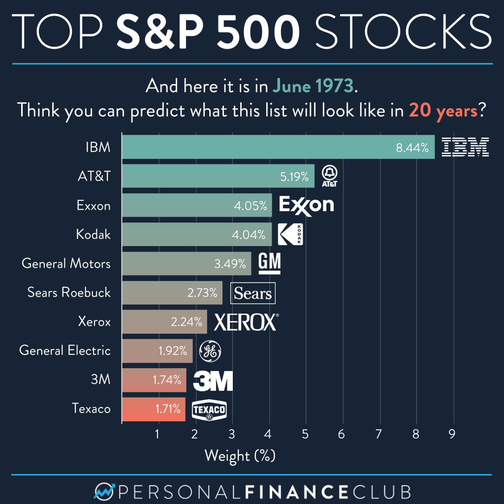 S&P 500 How it Works and How to Invest