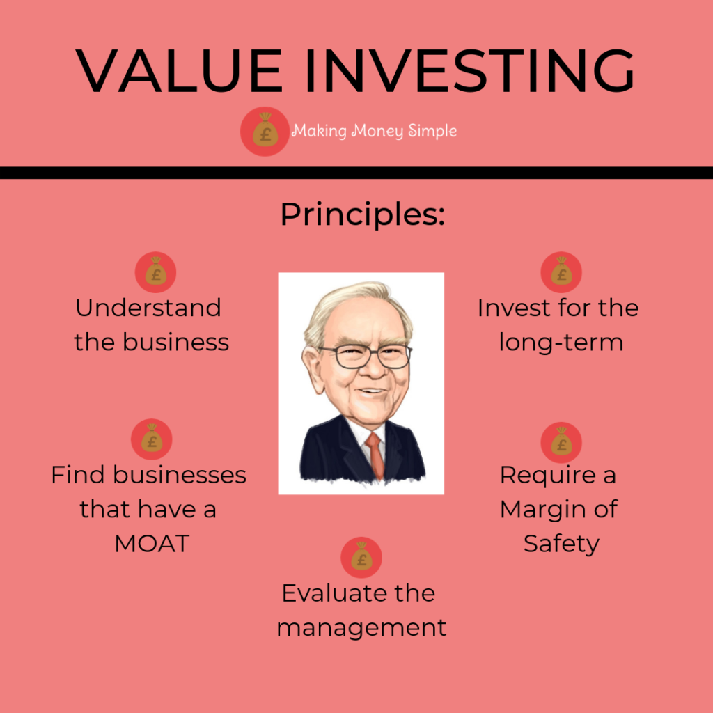 Value Investing strategy