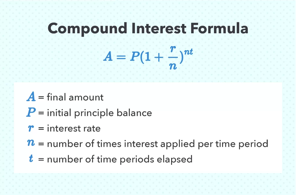 Free Compound Interest Calculator