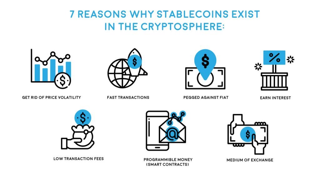 Most Secure Stablecoin